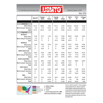 Mnet 191935 Usmto Chart