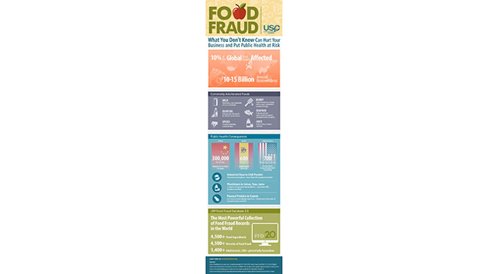 Mnet 151527 Food Fraud Infographic Outside Listing