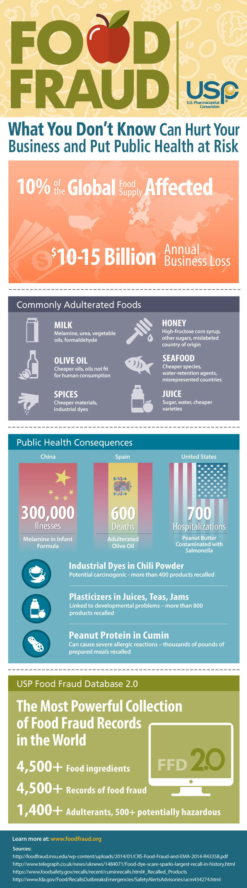 Mnet 151528 Food Fraud Infographic Inside Listing
