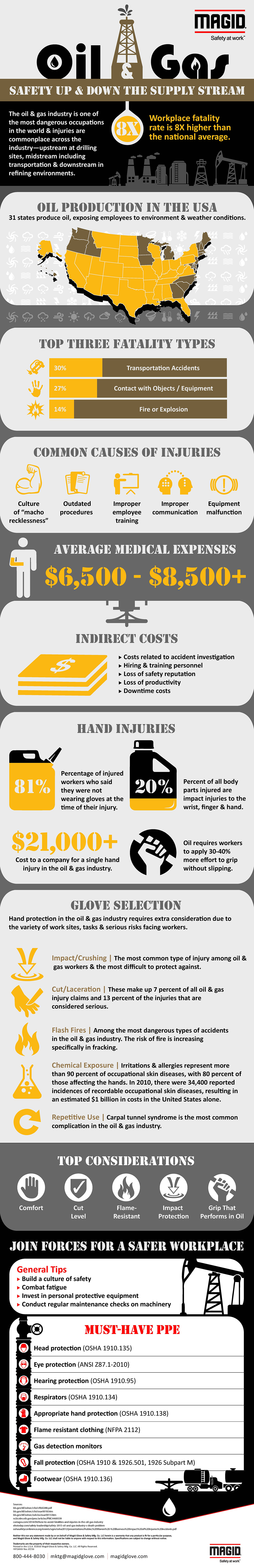 Mnet 173292 Oil Gas Infographic