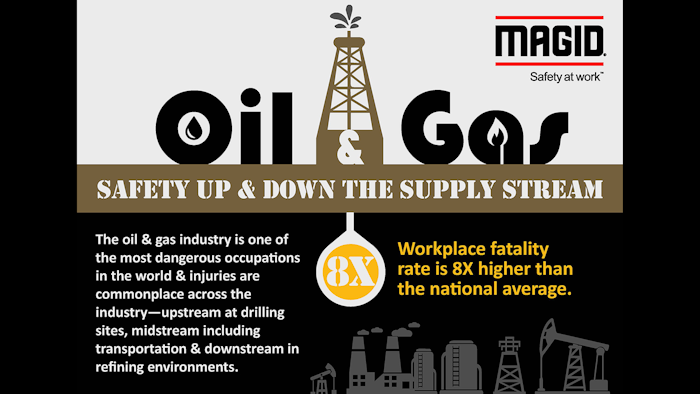 Mnet 173293 Oil Gas Infographica
