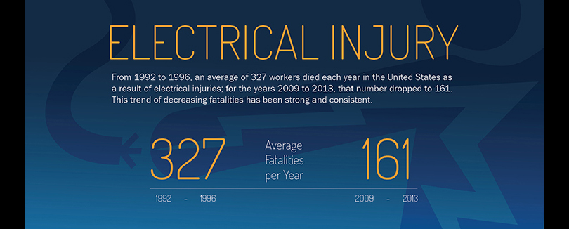 Mnet 173397 Electrical Injury 2015 Infographic Thumb