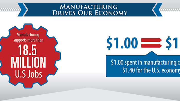Mnet 173445 Mfgday 2014 Infographic 01a