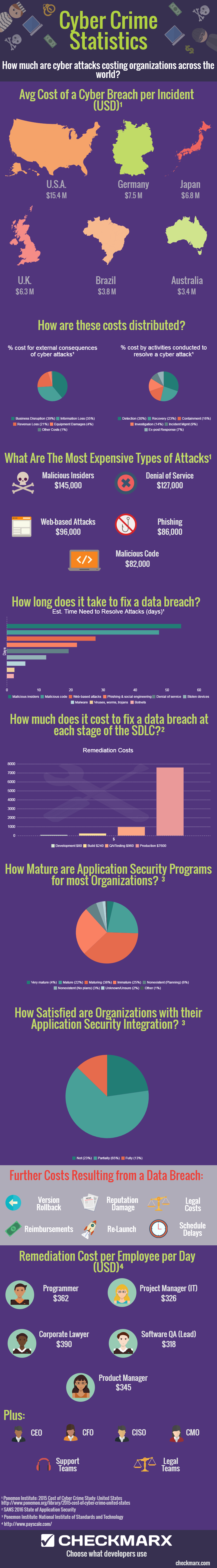Mnet 192141 Cyber Crime Infographic Fnl