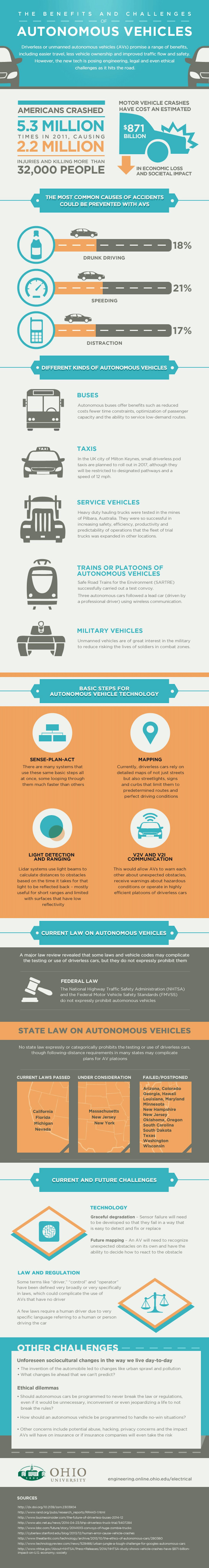 Infographic: The Benefits And Challenges Of Autonomous Vehicles ...