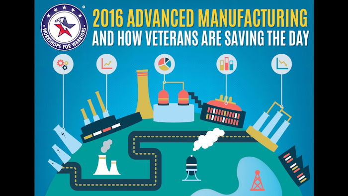 Mnet 173598 Advanced Manufacturing Infographic 1a