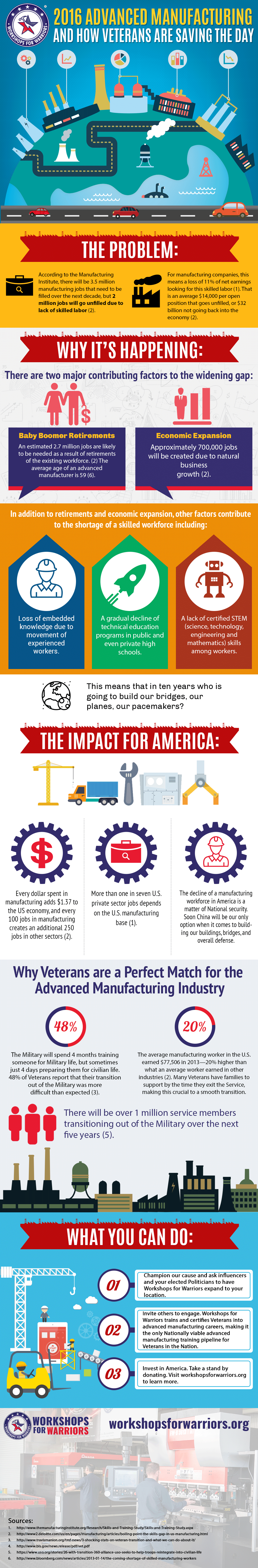 Mnet 173599 Advanced Manufacturing Infographic 1