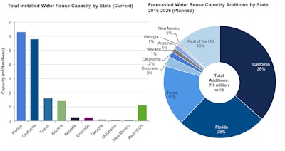Mnet 173653 Water Reuse Pr Exhibits