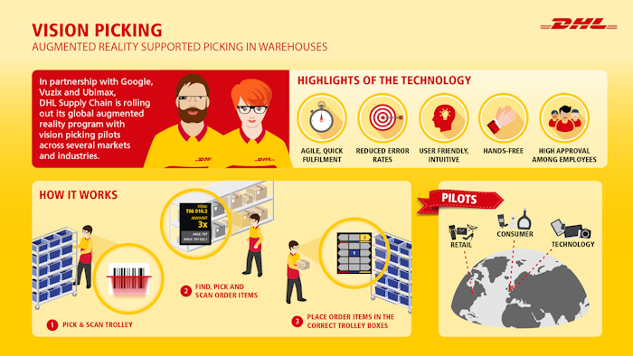 (Image credit: DHL)