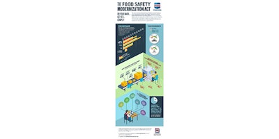 Mnet 152187 Pmmi Food Safety Infographic Outside Listing Image