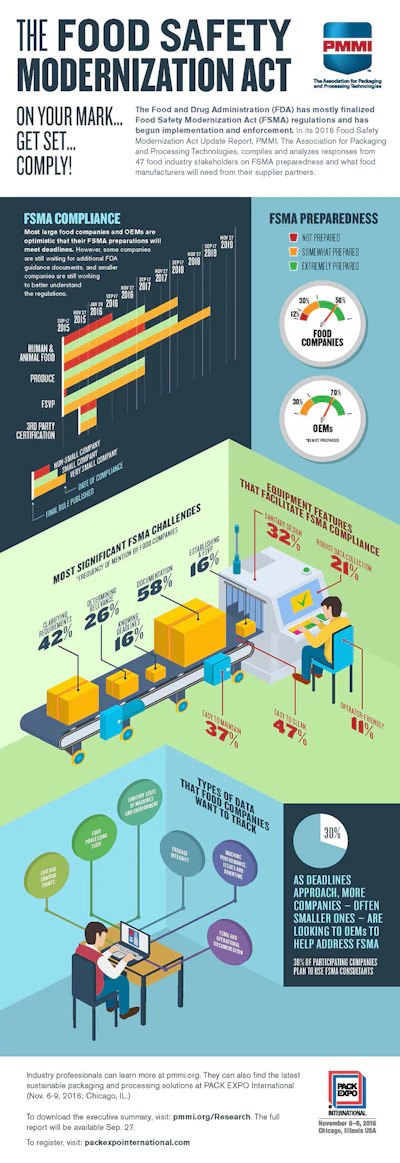 Mnet 152188 Pmmi Food Safety Infographic Listing
