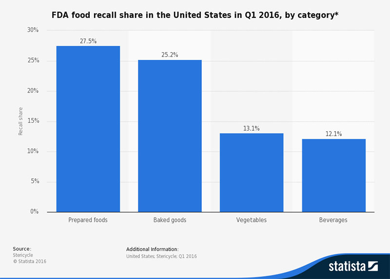 Mnet 152321 Statista Recall Index Q1 Graphic Inside Listing