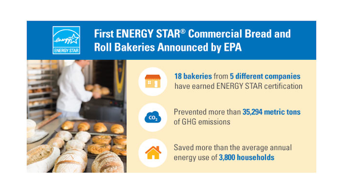 Mnet 152325 Energy Star Bakeries Image Listing