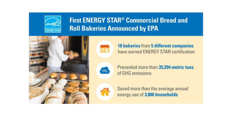 Mnet 152326 Energy Star Bakeries Image Listing