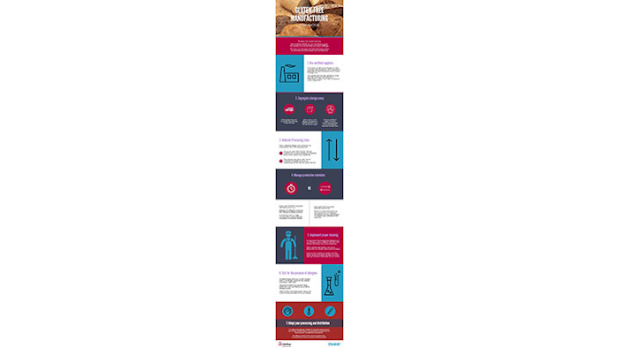 Mnet 152381 Stellar Infographic Outside Listing
