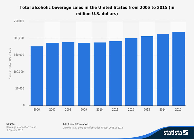 Statista