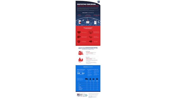 Mnet 152441 Pmmi Brand Protection Infogrpahic Outside Listing