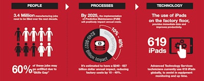 Mnet 173718 Ats Future Of Manufacturing Infographic 1