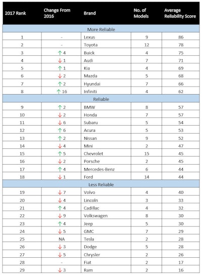 Mnet 192401 Consumer Reports Reliability Chart