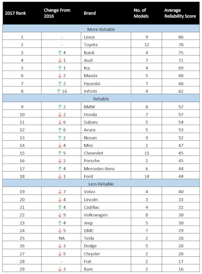 Mnet 192401 Consumer Reports Reliability Chart