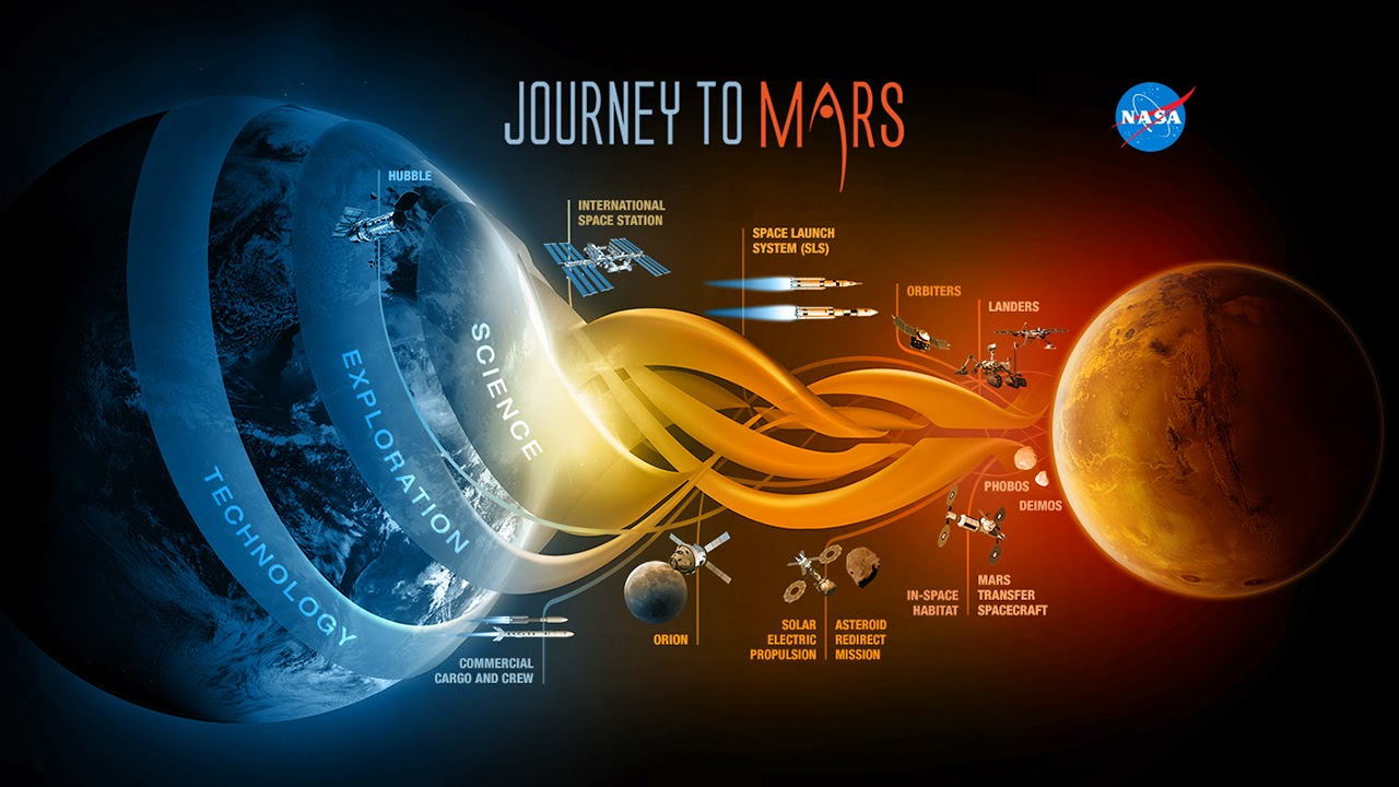 This image provided by NASA shows NASA'S Journey to Mars. President Barack Obama sought Tuesday, Oct. 11, 2016, to reinvigorate his six-year-old call for the U.S. to send humans to Mars by the 2030s, a mission NASA has been slowly and quietly trudging away at. (NASA via AP)