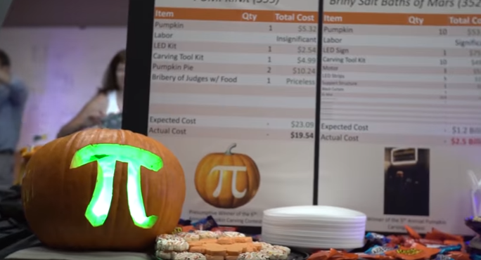 Mnet 93306 Pumpkins