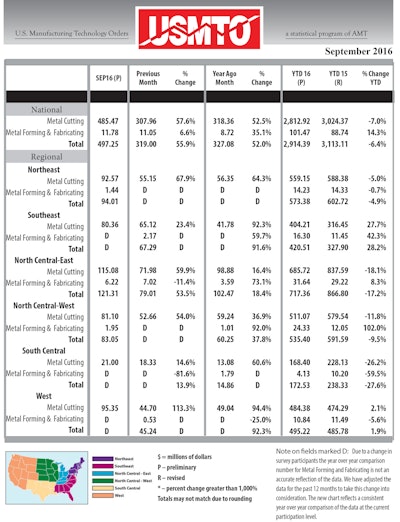 Mnet 192480 Usmto September 2016 Numbers
