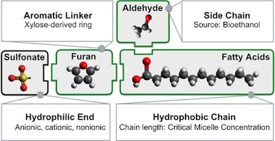 Mnet 124987 Shampoomolecules