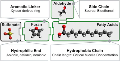 Mnet 124987 Shampoomolecules