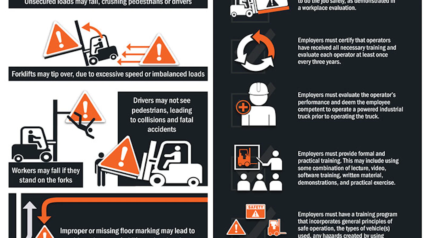 Infographic 10 Rules For Forklift Safety Manufacturing infographic-10-rules-for-forklift-safety-manufacturing