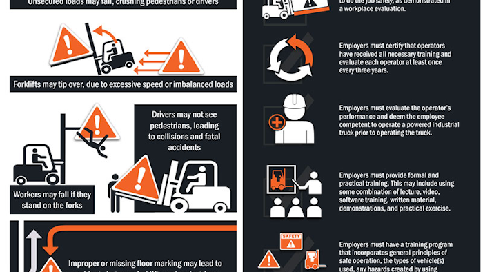 Infographic 10 Rules For Forklift Safety Manufacturing Net