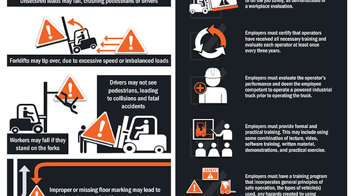 Mnet 174230 10 Rules For Forklift Safety Infographic