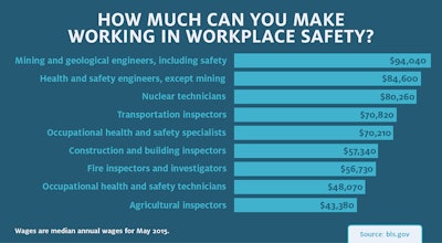 Mnet 174287 Blog 20170110 Safety Earnings