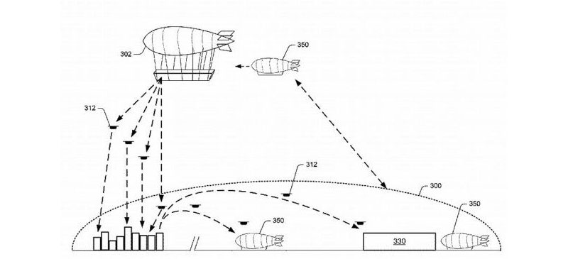 This diagram shows an airship-style aerial fulfillment center dropping drones to make deliveries. After each delivery, the drones fly off and are collected for the return trip to the blimp via a replenishment shuttle. (Amazon Illustration via USPTO)