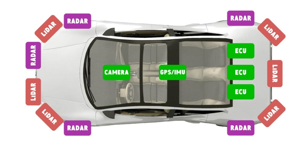 Image courtesy of AutonomouStuff LLC