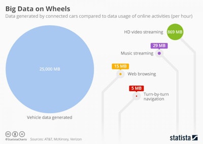 Mnet 102736 Statista Big Wheels