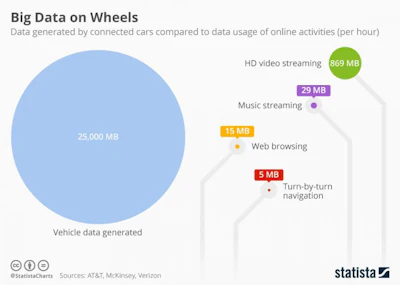 Mnet 102736 Statista Big Wheels