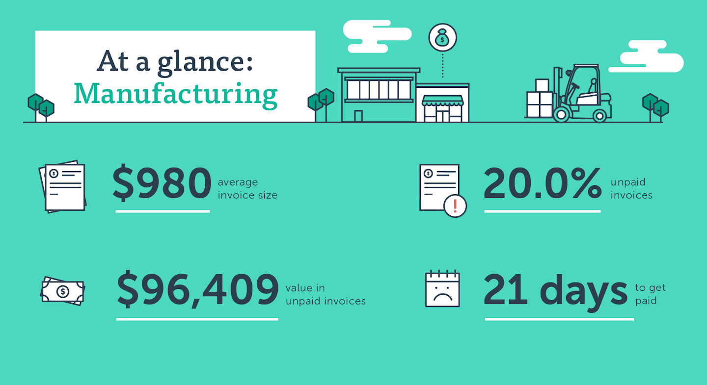 Mnet 192767 Manufacturing Graphic
