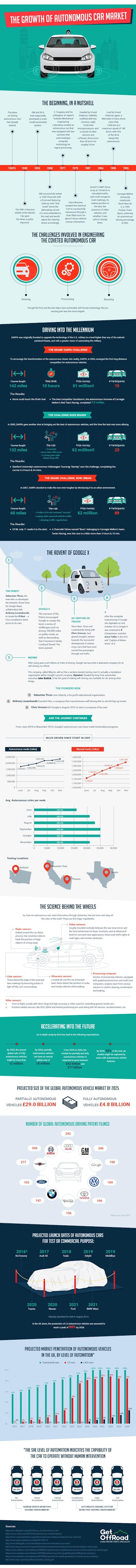 Mnet 103066 History Of Autonomous Cars Infographic