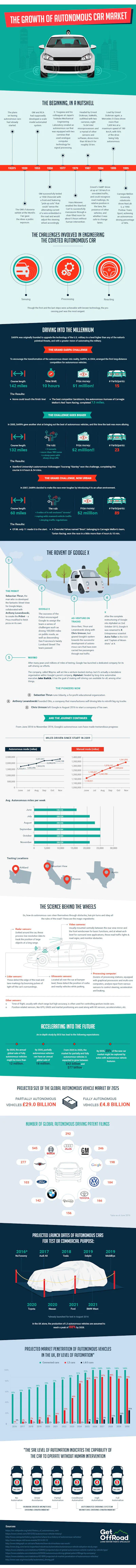 Mnet 103066 History Of Autonomous Cars Infographic