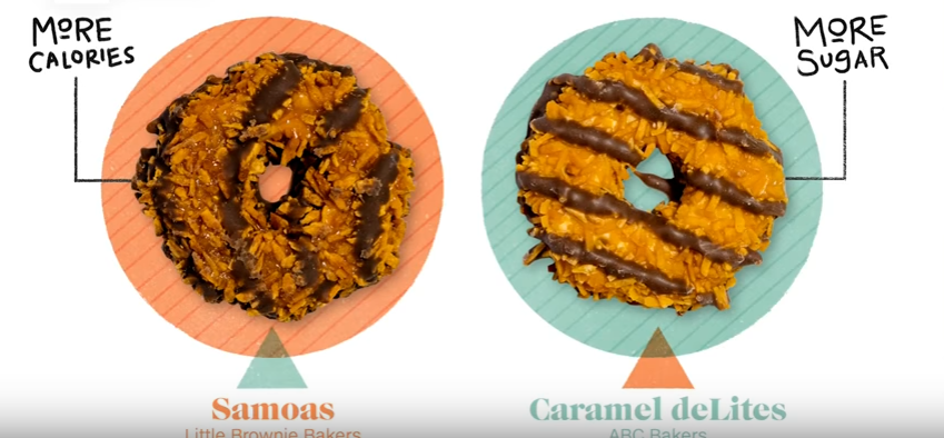 Mnet 103816 Girl Scout Cookies Comparison