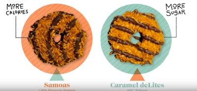 Mnet 103816 Girl Scout Cookies Comparison