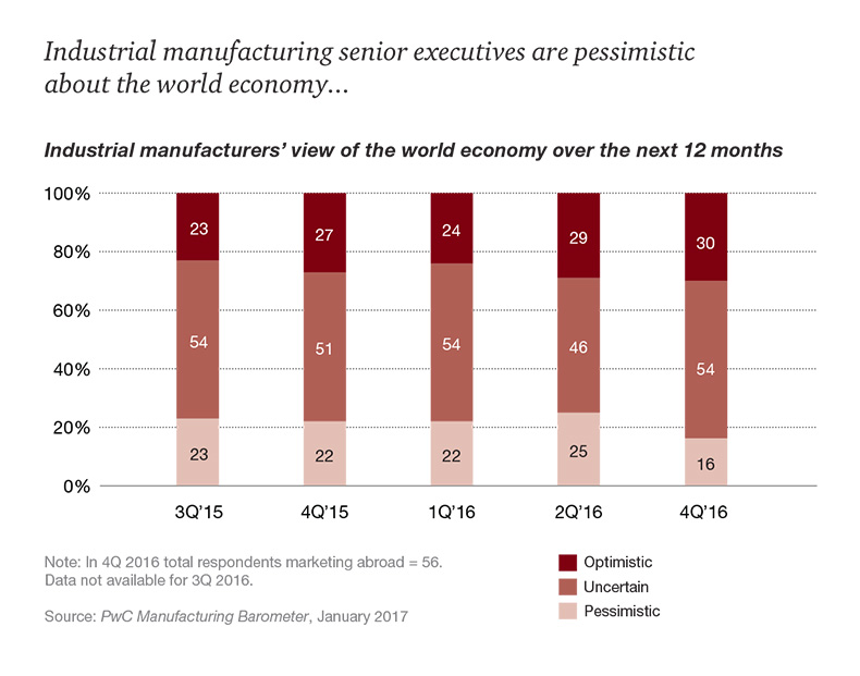 Mnet 174578 Exhibit01 2017 Industrial Manufacturing Trends