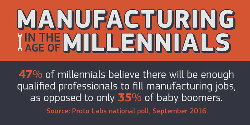Mnet 174606 Proto Labs Millennial Infographic 0