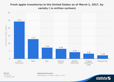 Mnet 153978 Statista Apples Inside Listing