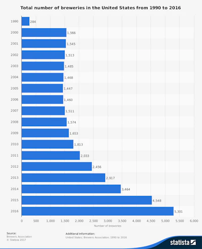 Statista