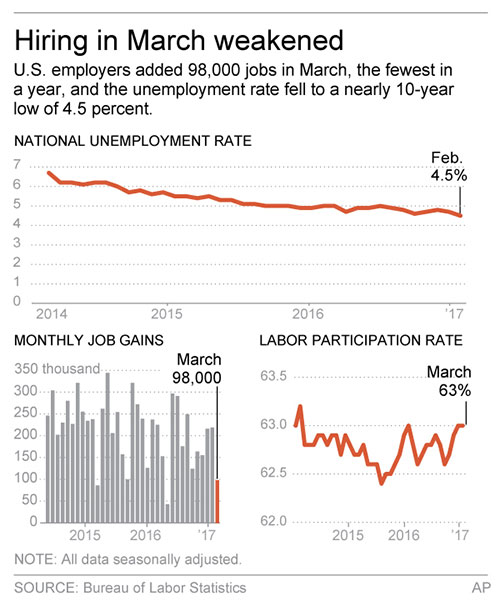 Mnet 174702 March Jobs Report