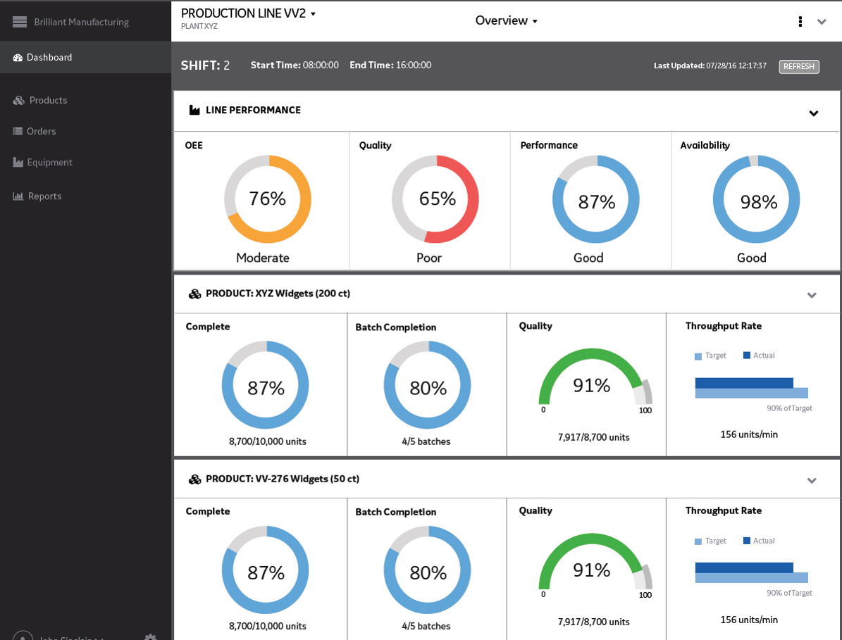 Mnet 174783 Pa7 Efficiency Overview Screen