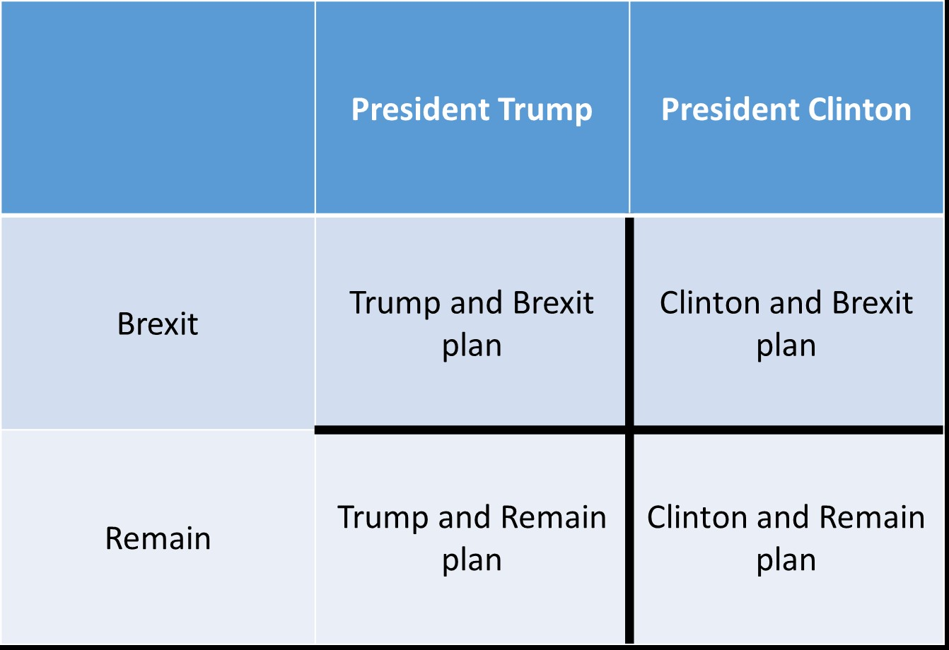 Figure 1: example of a risk planning grid