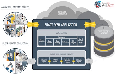 Mnet 106291 Infinity Qs Enact System Diagram Hi Res